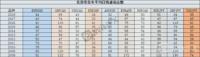 各国货币波动表