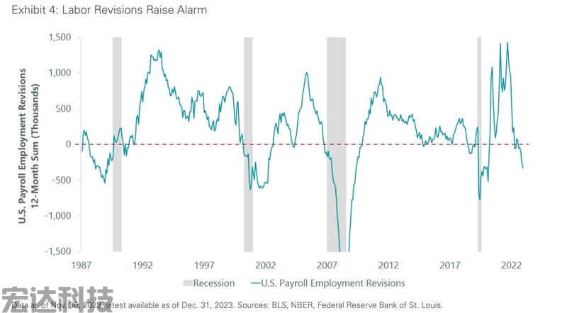 labor revisions